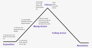 Plot Structure Diagram Template Search Results Calendar - Plot - Free ...