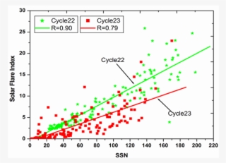 Correlation Profiles Of The Monthly Average Values - Plot #4845368
