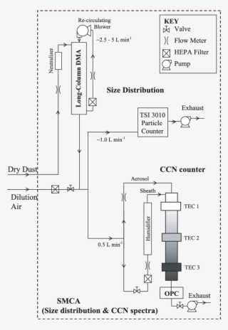 Schematic Of The Experimental Set-up Used For Size - Diagram #4846228