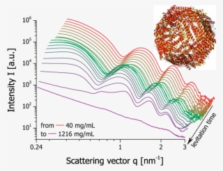 Series Of Time Dependent Small Angle X Ray Diagrams - Television Show #4846289