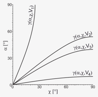 Areas Of Moving And Immobile Droplets Sitting On A - Angle #4846406