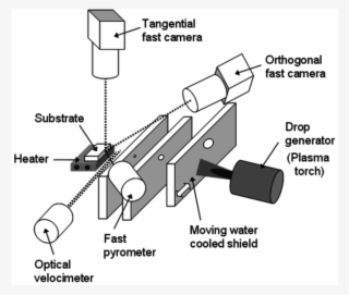 Drop Generator For Micrometer Sized Particle Three - Millimetre #4846518