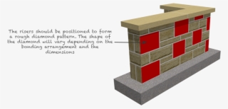 Walls - Riser In Stone Masonry #4847251