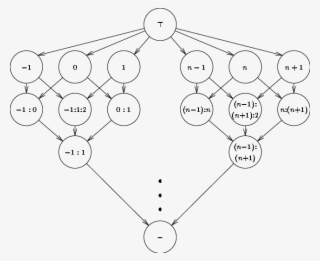 Lattice For Regular Section Subscripts - Diagram #4848968