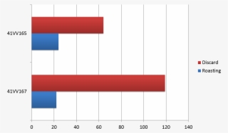 Bone Burning Pattern Comparison By Site - Symmetry #4850498