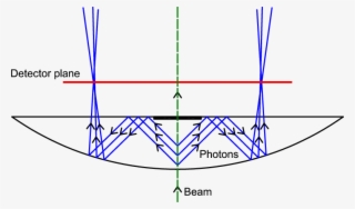 Show More Plots - Reflection #4850578