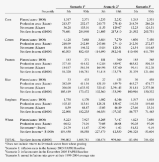 Ninety Percent Confidence Intervals For Key Output - Number #4851207