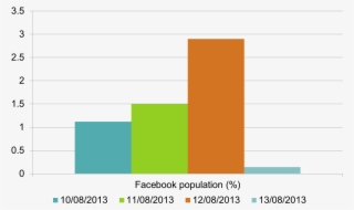 By Looking At The Most Popular Words Mentioned Alongside - Plot #4851329 By Looking At The Most Popular Words Mentioned Alongside - Plot #4851329