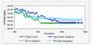 Comparison Of Measured Power To Simulation Of A Boeing767 - Diagram #4852996
