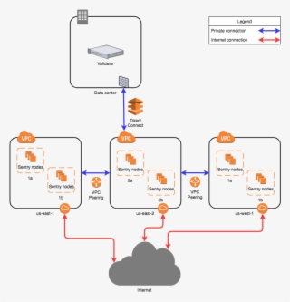 Image1 - Sentry Io Architecture #4853297