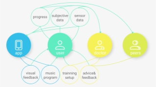 The New Idea Is An Application That Converting Data - Diagram #4853680