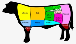 Open - Cuts Of Beef #4860449