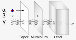 Gamma Ray Diagram Wiring Diagram Detailed Gamma Ray - Alfa Beta Og Gamma Stråling #4861116