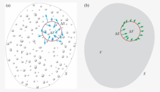 Quasi-instantaneous Radiation Budget Of A Volume Element - Circle #4861491