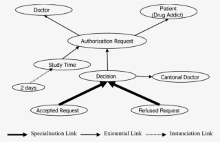 Informational Space For A Cantonal Doctor - Common Fig #4861492