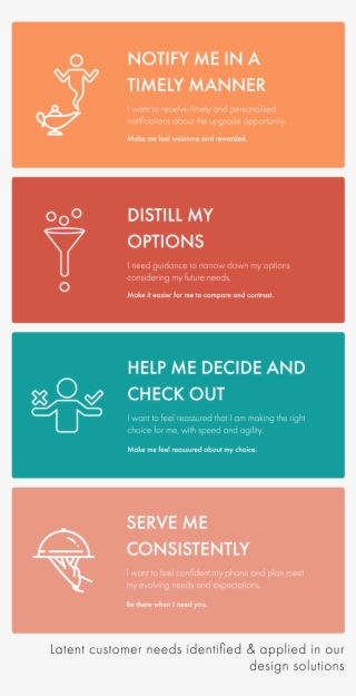 Ee Design Principles-01 - Design #4861946