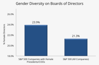 Women In Leadership - Equilar #4863780