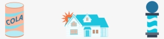 An Illustration Shows A Can Of Cola, A House, And A - House #4871080 An Illustration Shows A Can Of Cola, A House, And A - House #4871080