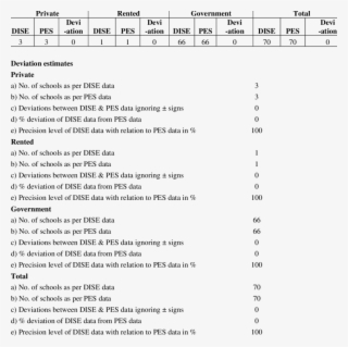Comparison Of Pes Data With Dise Data - Worker Role Interview Assessment #4873006 Comparison Of Pes Data With Dise Data - Worker Role Interview Assessment #4873006
