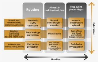 The Planning Of “building Blocks” To Protection Organization, - Parallel #4873131