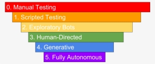 Test Autonomy Levels - Tan #4873478
