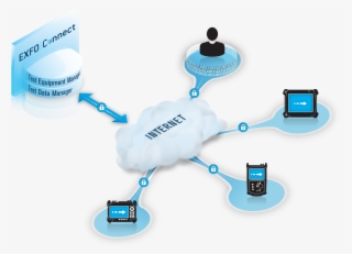 /media/5980/fig Exfo-connect 1 #4873748