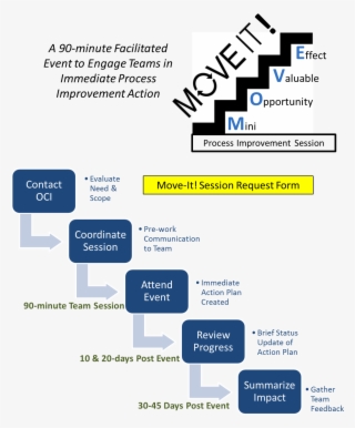 Moveit2 - Process Of Benchmarking In Tqm #4874603