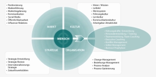 Информационные Технологии - Circle #4875347