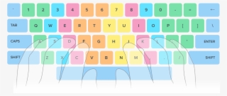 Fingers Position On The Keyboard - Hp M6 W105dx Keyboard #4875884 Fingers Position On The Keyboard - Hp M6 W105dx Keyboard #4875884