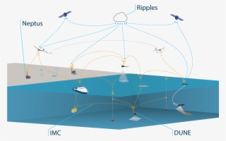 Lsts Toolchain - Umbrella #4876097