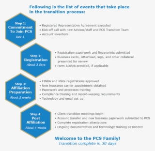 Original Size Is 623 × 608 Pixels - Document #4876655