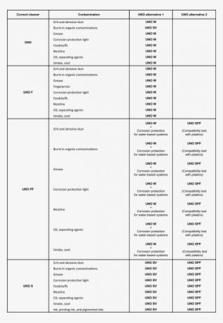 Suitable Uno Alternatives - Number #4876845