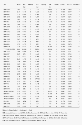 Iras Flux Densities And Li Abundances Of Li-rich Giants - Document #4877466