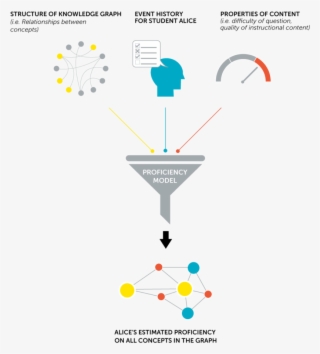 Proficiency On A Concept Refers To The Ability For - The Graduate Center, Cuny #4877754