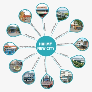 Hệ Thống Hạ Tầng Tại Dự Án Gồm Đường Trải Thảm Nhựa - Aircraft #4878634