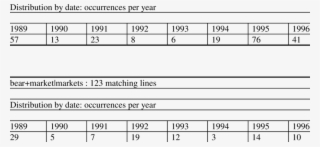 Bull Market And Bear Market Bull Market - Number #4879027