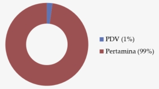 As A State-owned Company To Carry Out Integrated Business - Project Pipefitter Recruite Pt Email 17agustus #4879502