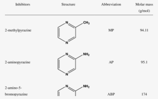 Iupac Name , Molecular Structure, Abbreviation And - Diagram #4880112