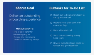 To-do List Vs Khorus Image - Nomadlist #4881654