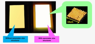 Improving The Light Extraction Efficiency Of Organic - Jxtg Nippon Oil & Energy #4882679