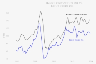 Finally, There's The Revenue Decoupling Rule, Which - Diagram #4883099