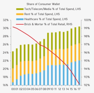 Discretionary Purchases In Key Areas Such As Shelter, - Diagram #4883229