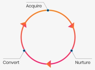 Lifecycle - Portable Network Graphics #4884499