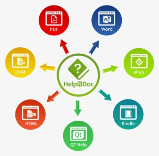 Documentation Formats Generated By Helpndoc - Help #4887118