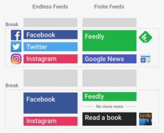 Endless Feed Models Never Truly “end” You Can Spend - Amazon Kindle #4887179