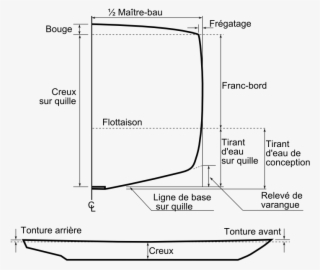 Ship's Hull Shape Fr - Hull #4887969