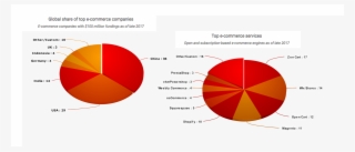 The Future Of E-commerce - Circle #4890274