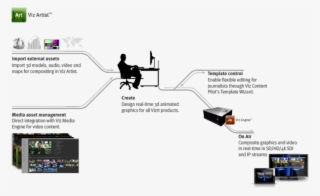 Vizrt - Viz Artist - Viz Artist Workflow #4891527 Vizrt - Viz Artist - Viz Artist Workflow #4891527