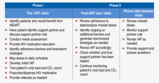 Issues In Blockchain Technology #4891745