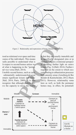 Stages Of Mobile Practices - Mobile #4891805